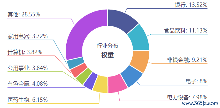 数据起原：iFinD，适度20240609。