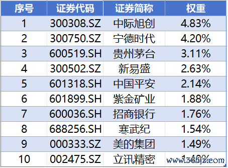 数据起原：iFinD，适度20260609，以上个股仅作列示，不代表个股保举。